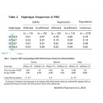 Modificateur SP110 pour la Myélopathie dégénérative (intron 11 et exon 9)